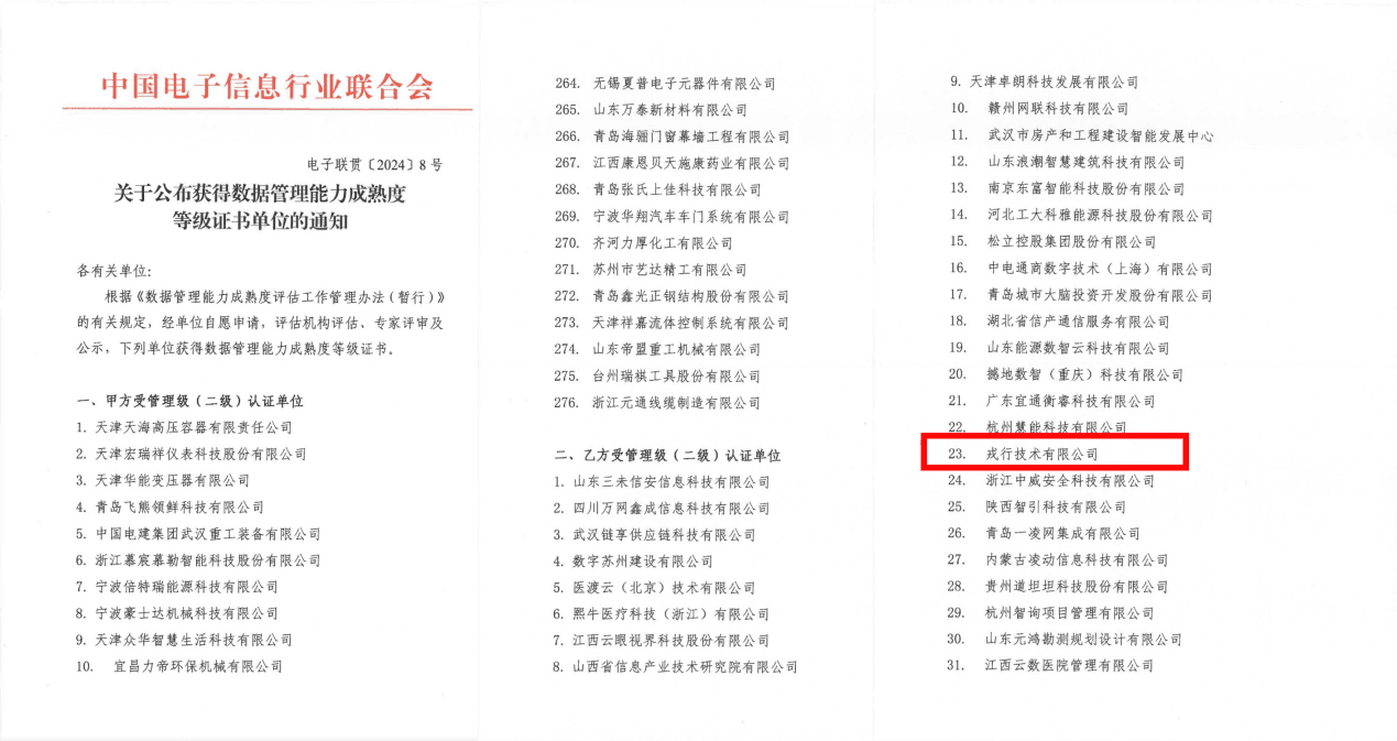 戎行技术成功通过国家数据管理能力成熟度（DCMM）二级认证