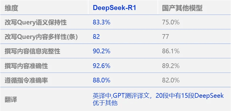 戎行技术深度融合DeepSeek-R1，引领智能化应用新飞跃