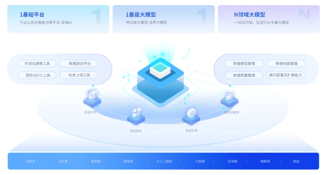 戎行技术深度融合DeepSeek-R1，引领智能化应用新飞跃